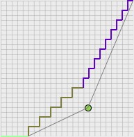 PresetStepping_WithPoint PresetStepping_WithPoint